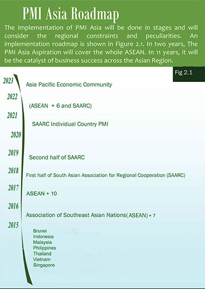 PMI ASEAN Primer1