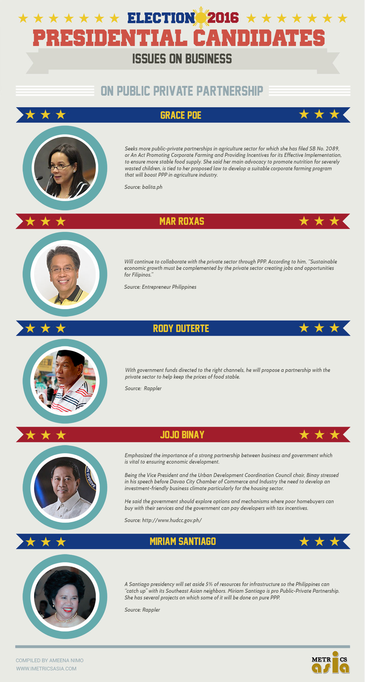 presidents infographic public private partnership