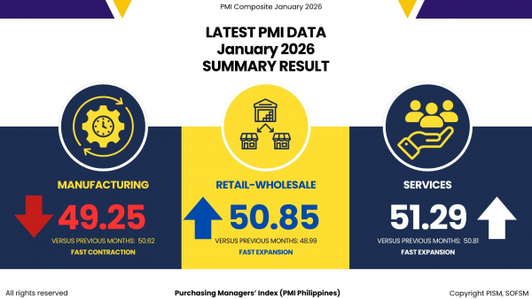 Philippines Business Pulse: January 2026 PMI Report is Out!