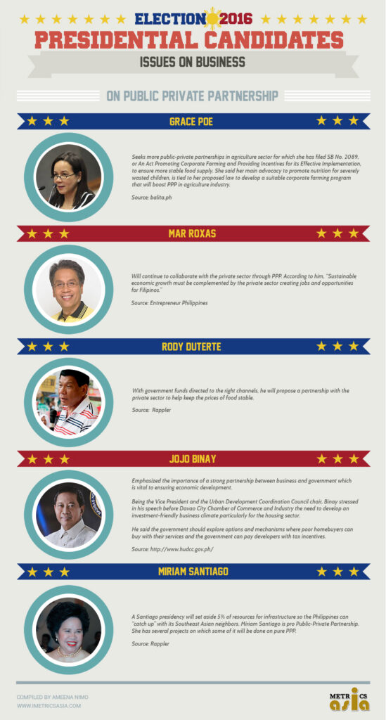 Presidential Assessment for May 2016 Elections | Issues on Business: Public Private Partnership